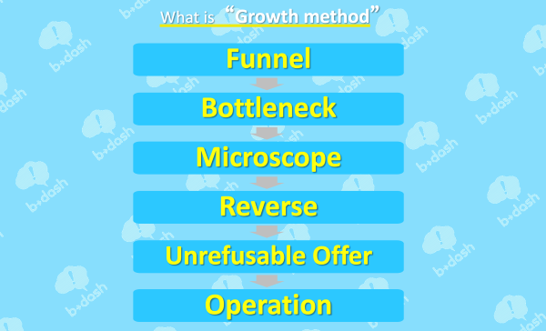Growth methodの6つのステップ