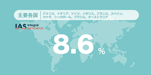 図2：日本と世界のアドフラウド比較（主要各国）