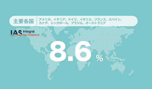 図4：日本と世界のブランドセーフティー（リスク比較・主要各国）