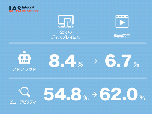 図10：日本の動画マーケットインサイト