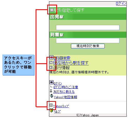 図6　Softbank携帯「Yahoo! 路線検索」