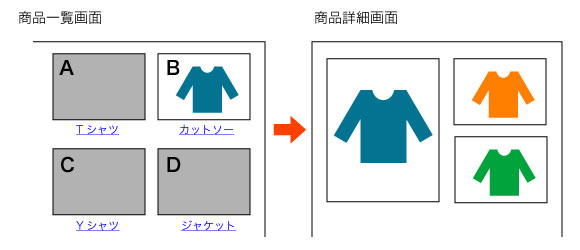 図4　あるサイトの商品写真の例（1）