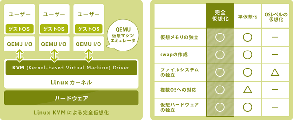 VPS仮想専用サーバー