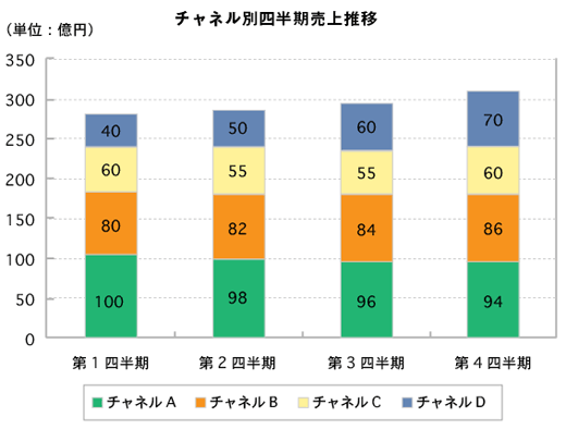 画像:元の積上げグラフ