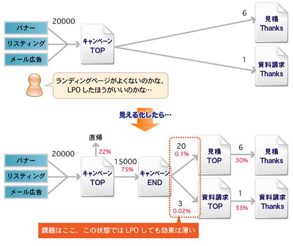 パターン1 キャンペーンの効果をアクセス解析で見える化
