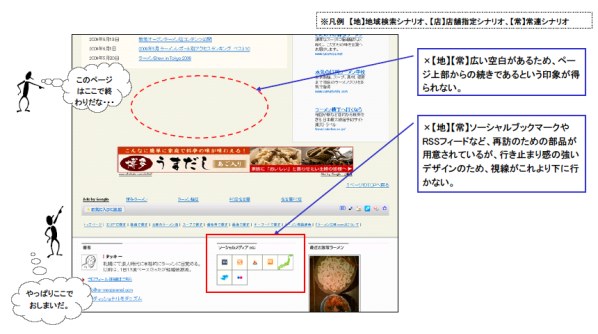 フッタ部分に視線が行きにくくなっています。