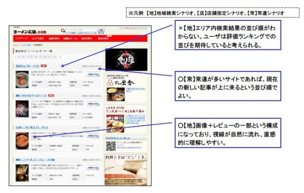 複数提示された店の中から、どれを選べばいいのか迷ってしまいます。