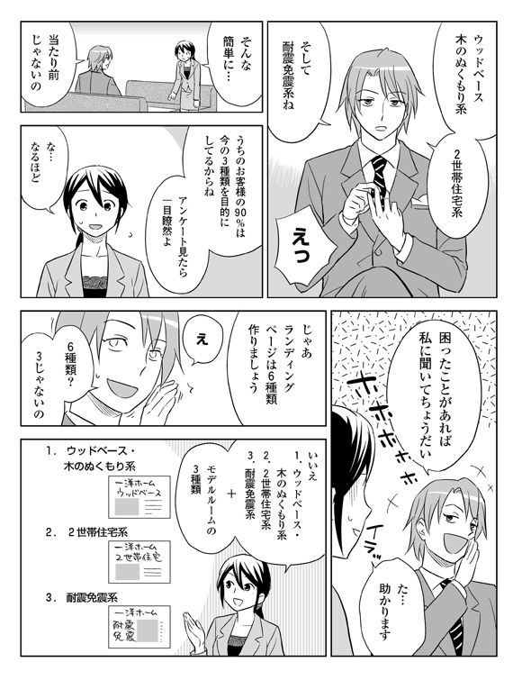板井「ウッドベース・木のぬくもり系、2世帯住宅系、そして耐震・免震系ね」
三立「えっ? そんな簡単に…」
板井「当たり前じゃないの。うちのお客さまの90%は今の3種類を目的にしてるからね。アンケート見たら一目瞭然よ」
三立「な、なるほど」
板井「困ったことがあれば私に聞いてちょうだ」(ホホホホホ)
三立「た…助かります」(イラッ)
三立「じゃぁランディングページは6種類作りましょう」
板井「え? 6種類? 3種類じゃないの」
三立「いいえ。(1)ウッドベース・木のぬくもり系+モデルルーム系、(2)2世帯住宅系+モデルルーム系、(3)耐震免震系+モデルルーム系でまず3種類」