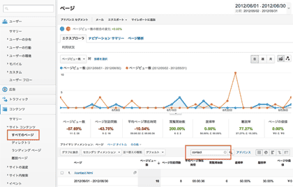 コンテンツレポートを確認する