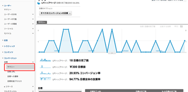 ［コンバージョン］→［目標］→［サマリー］を実行する