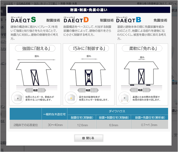 図7:「耐震・制震・免震の違い」画面