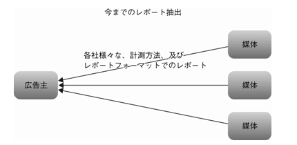 図4-4-4 今まてのレポート抽出