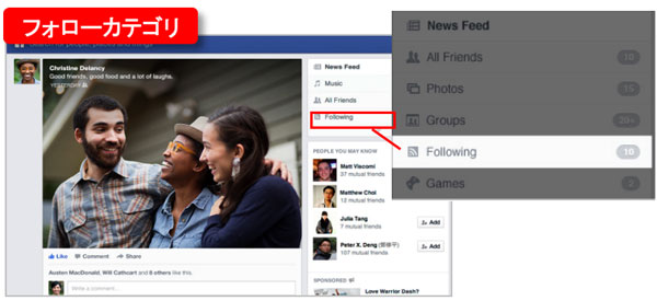 コンテンツが発見される機会の増加
