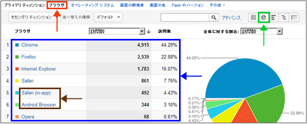 図2:「ブラウザ」レポート