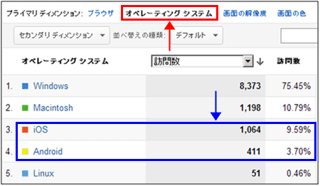 図3:「オペレーティングシステム」レポート