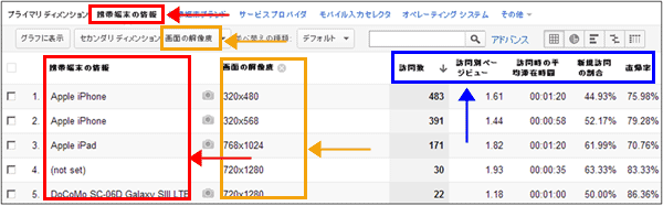 図6:セカンダリディメンションも表示したところ