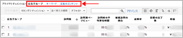図6:プライマリディメンション「キャンペーン」からドリルダウンした画面