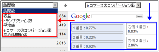 図11：「eコマース」の指標で選択