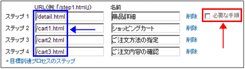 図6：目標到達プロセスの各ステップの設定