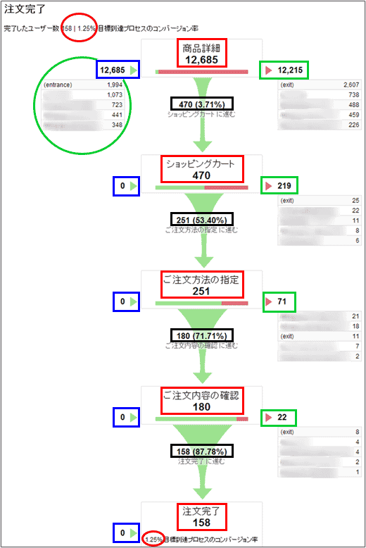 図8：［コンバージョン］＞［目標］＞［目標到達プロセス］レポート下部