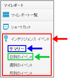 図1:インテリジェンスイベント