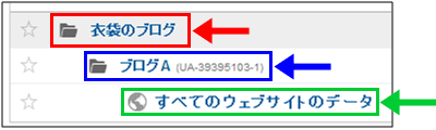図2:アカウント一覧画面