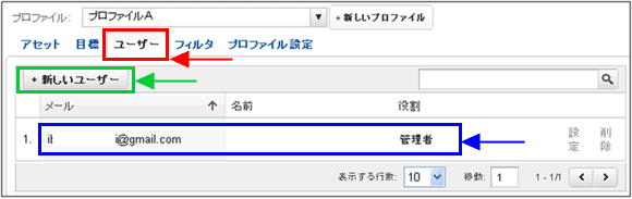 図1:プロファイルの「ユーザー」タブを選択した画面