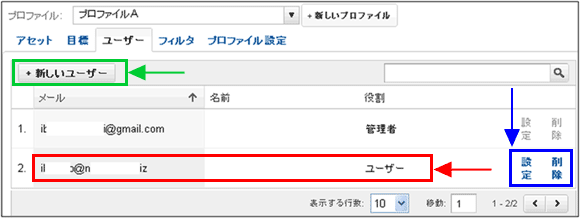 図3:ユーザーを一人追加した画面
