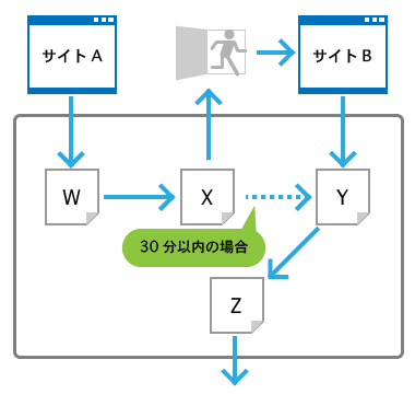 図1:セッションの解説図