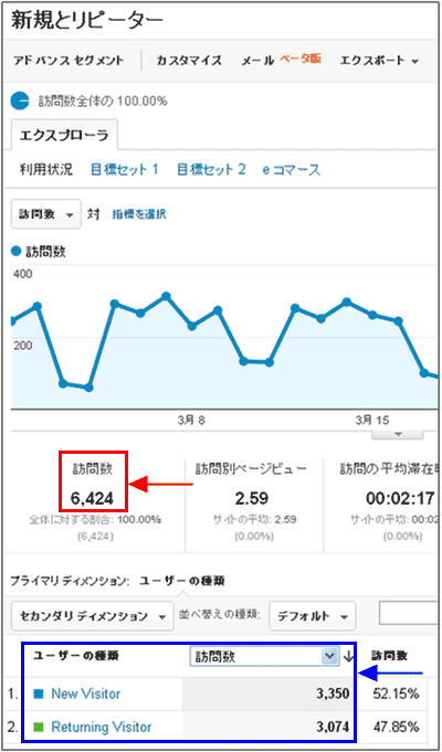 図1:「ユーザー > サマリー」レポート