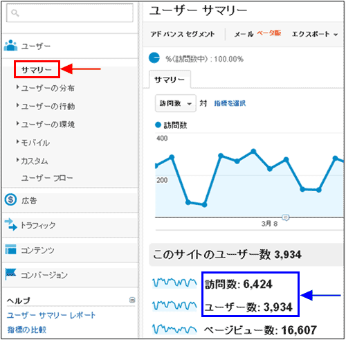 図2:「ユーザー > サマリー」レポート
