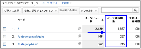 図2:「コンテンツ > サイト コンテンツ > すべてのページ」レポート下部