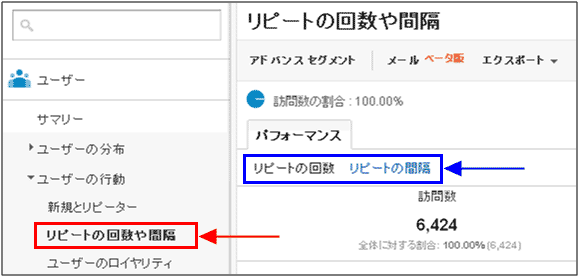 図1:「ユーザー > ユーザーの行動 > リピートの回数や間隔」メニュー