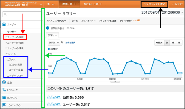 図3：［ユーザー］＞［サマリー］レポート