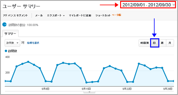 図1:2012年9月の集計
