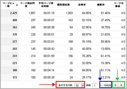 図1:表示する行数