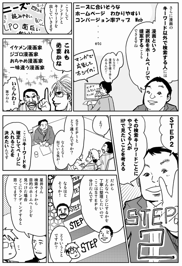 さらに漫画のキーワード以外で検索する人には、漫画という選択肢をホームページで提案することもできますね
こうしてどんどんとキーワードを出していきます
これも必要かな
いらんわ!誰やねん
STEP2
その検索キーワードごとにやってくる人がHPで見たいことを考える
え?STEP1とどう違うんですか?何となく似ている気が…
ここはキーワードを確定してページに入れることを決めたいんです
だからどんなページにするかを丁寧に整理したいので、ここはSTEPを分けたんです
なるほどそうか!
どういうことですか?
星井さん、検索サイトから目的のホームページを見つけた場合、どこにランディングすると思ってます?