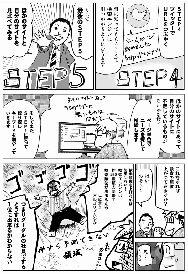 STEP4
TwitterでURLをつぶやく
皆に知ってもらうことで検索エンジンに引っかかるようになります
そして最後のSTEP5
他のサイトと自分のサイトを見比べてみる
他のサイトにあって自分のサイトに不足しているものがないかを探す
ページ単位でニーズを探して補給します
そしてまたSTEP1に戻って繰り返しキーワードを増やしていきます
これをすれば検索の順位上がってきますか?
はいおそらく
え…
検索順位を上げるのは簡単やない!検索エンジンは約250種類の要素で検索順位が決まるんや。世に言うアルゴリズムやな
つまりGoogleの社員ですらどうすれば1位にできるかわからない