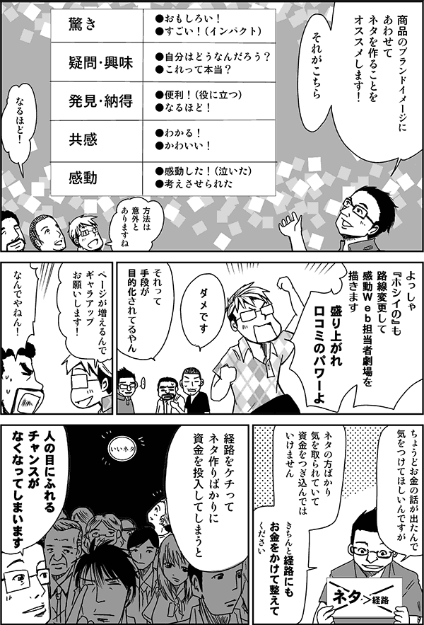 商品のブランドイメージに合わせてネタを作ることをオススメします。それがこちら。
驚き:面白い、すごい(インパクト)
疑問・興味:自分はどうなんだろう? これって本当?
発見・納得:便利(役に立つ)、なるほど
共感:わかる、かわいい
感動:感動した(泣いた)、考えさせられた
なるほど!
方法は意外とありますね。
よっしゃ『ホシイの』も路線変更して感動Web担当者劇場を描きます。盛り上がれ口コミのパワーよ。
ダメです。
それって手段が目的化されてるやん。
ページが増えるんでギャラアップお願いします!
なんでやねん!
ちょうどお金の話が出たんで気をつけて欲しいんですが、ネタの方ばかり気を取られていて資金をつぎ込んではいけません。きちんと経路にもお金をかけて整えてください。
経路をケチってネタ作りばかりに資金を投入してしまうと、人の目にふれるチャンスがなくなってしまいます。