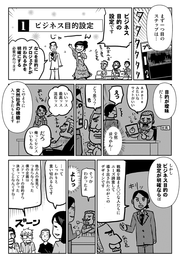 まず1つ目のステップは、ビジネス目的の設定です。何を目的にプロジェクトが行われるかを明確にする必要があります。
目的が曖昧だと、「Appleみたいなサイトがいい」「えっ、全然違うやん…」「どう思う?」「いいっす、最高っす、さすがっす」「だろ、俺ってセンスいいもんな」このように突然社長の横槍が入ってきたりします。しかし、ビジネス目的の設定が明確ならば、「
戦略を踏まえ○○な人たちにニーズ調査して導き出されたのがこのデザインです」「そっか、わかったよ」「よしっ」ってしっかりと言い切れるんです。
他の人の意見でつまらなくなった僕の企画は、ステップ1の目的すら決まってなかったってことなんですね。