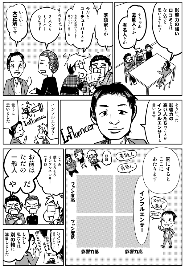 影響力の強い口コミとはなんだと思いますか?
そりゃあ芸能人とか、有名人とか。
落語家とか、今だとユーチューバーとか、有名人が紹介しているとついつい買っちゃいますよね。
すみません、2人ともミーハーなんです。
いえいえ、大正解です。そういった影響力の高い人たちのことをインフルエンサーと言います。
インフルエンザ?
言うと思いました。図にするとここにあたります。
じゃあ僕もそろそろインフルエンサーですね。
お前はただの一般人や。
ひどい…。
しかし私たちは別の軸に注目しました。
