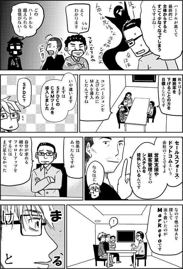 ハードルが高くて、最終的に全体からするとすごく少なくなってしまうくらいしか残りませんでした。
よくわかります。
どのハードルも超えられる自信がない。
我々はまず離脱率を下げることの方を目標としたんです。
コンバージョンを上げるためにMAを導入したんですね。
いや違います。まずはSFDCのCRMツールを導入しました。
SFDC?
セールスフォースドットコムという会社のことですよ。営業支援や顧客管理などのシステムを提供しているんです。
なるほど。
効果はあったんですが、自分が求める濃やかなフォローアップをするにはまだ足りなかった。なので他のMAを探して辿り着いたのがMarketoです。