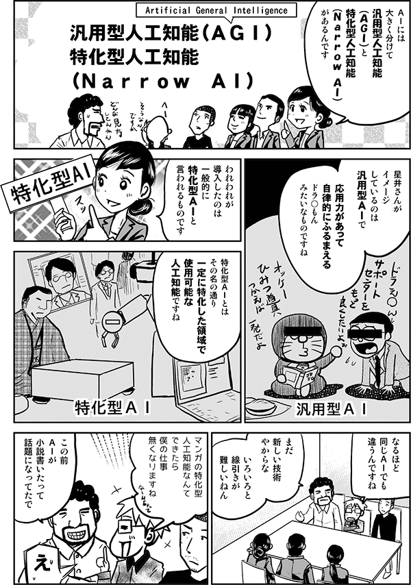 AIには大きく分けて、汎用型人工知能(AGI)と特化型人工知能(Narrow AI)があるんです。星井さんがイメージしているのは汎用型AIで、応用力があって自律的にふるまえるドラえもんみたいなものですね。われわれが導入したのは一般的に特化型AIと言われるものです。特化型AIとはその名の通り、一定に特化した領域で使用可能な人工知能ですね。
なるほど同じAIでも違うんですね。
まだ新しい技術やからな。いろいろと線引きが難しいねん。
マンガの特化型人工知能なんてできたら、僕の仕事なくなりますね。
この前AIが小説書いたって話題になってたで。
え。