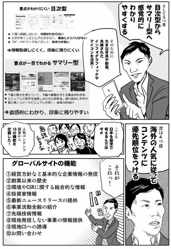 粕谷:そして3つ目。目次型からサマリー型へ感覚的にわかりやすくする
そのためには大きな写真や動画、洗練されたインフォグラフィックやアイコンを活用!次は4つ目、海外の人気に従ってコンテンツに優先順位をつける。ここも日本を基準で考えるんではダメ。人気コンテンツ調査から、10の機能を定義した。それがこれっ!
グローバルサイトの機能
①経営方針など基本的な企業情報の発信
②創業以来の歴史
③環境やCSRに関する総合的な情報
④投資家情報
⑤最新ニュースリリースの提供
⑥事業活動全般の紹介
⑦先端技術情報
⑧現地発信しない事業の情報提供
⑨現地CSへの誘導
⑩お問い合わせ