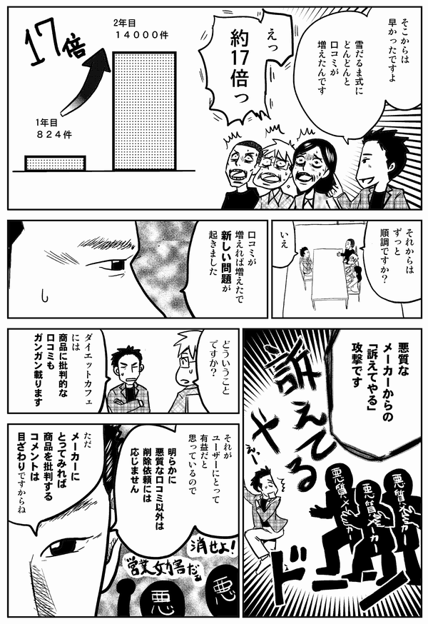 そこからは
早かったですよ
雪だるま式に
どんどんと
口コミが
増えたんです
1年目の口コミ
824件
2年目の口コミ
14000件
約17倍っ
それからは
ずっと
順調ですか?
いえ
口コミが
増えれば増えたで
新しい問題が
起きました
悪質な
メーカーからの
「訴えてやる」
攻撃です
どういうこと
ですか?
?
ダイエットカフェには
商品に
批判的な
口コミも
ガンガン載ります
それが
ユーザーにとって
有益だと
思っているので
明らかに
悪質な口コミ以外は
削除依頼には
応じません
ただ
メーカーに
とってみれば
商品を批判する
コメントは
目ざわりですからね