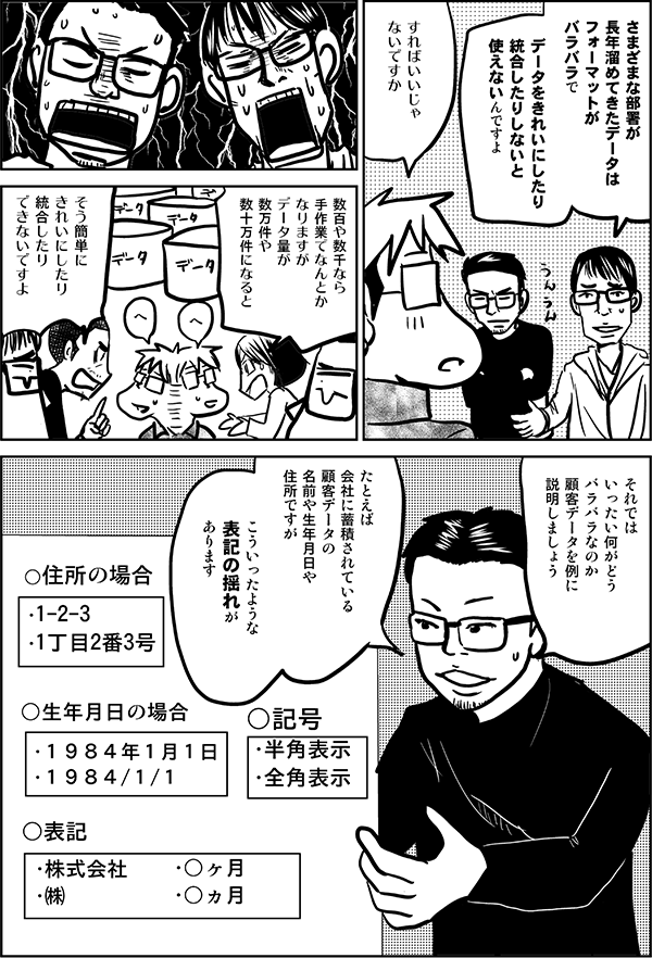 さまざまな部署が
長年溜めてきたデータは
フォーマットが
バラバラで
データをきれいにしたり
データ統合したりしないと
使えないんですよ
すればいいじゃ
ないですか
数百や数千なら
手作業でなんとか
なりますが
データ量が
数万件や数十万件になると
そう簡単に
きれいにしたり
データ統合したり
できないですよ
それでは
いったい何がどう
バラバラなのか
顧客データを例に
説明しましょう
たとえば
会社に蓄積されている
顧客データの
名前や生年月日や
住所ですが
こういったような
表記の揺れがあります
○住所の場合
・1-2-3
・1丁目2番3号
○生年月日の場合
・1984年1月1日
・1984/1/1
○表記
・株式会社
・㈱
・○ヶ月
・○ヵ月
○記号
・半角表示
・全角表示