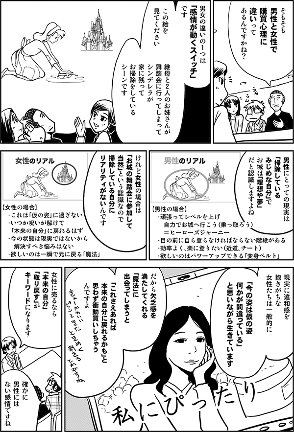 そもそも
男性と女性で
購買心理に
違いって
あるんですかね?
男女の違いの1つは
「感情が動くスイッチ」
です
この絵を見てください
継母と2人のお姉さんが
舞踏会に行ってしまってた
シンデレラが
家に残って
お掃除をしている
シーンです
男性にとっての現実は
「掃除している
みじめな自分」で
お城は「理想や夢」
だと認識しますよね
【男性の場合】
・頑張ってレベルを上げ
自力でお城へ行こう(乗っ取ろう)
=ヒーローズジャーニー
・目の前に自ら登らなければならない階段がある
・効率よく、楽に登りたい(近道、チート)
・欲しいのはパワーアップできる「変身ベルト」
けれど女性の場合は
「お城の舞踏会に参加して
当然」という認識なので
掃除している自分に
リアリティがないんです
【女性の場合】
・これは「仮の姿」に過ぎない
・いつか呪いが解けて
「本来の自分」に戻れるはず
・今の状態は現実ではないから
解決すべき悩みはない
・欲しいのは一瞬で元に戻る「魔法」
現実に違和感を抱きがちな
女性たちは一般的に
「今の姿は仮の姿
何かが間違っている」
と思いながら生きています
だから欠乏感を
満たしてくれる「魔法」に
出会ってしまうと
「これさえあれば
本来の自分に戻れるかも」と
思わず衝動買いしちゃう
んですよ
▼書き文字
きゃー、かわいい
ピンっと来た
ときめく
ぐっとくる
刺さる
響いた
みたいな言葉を並べる方がいいかも
▲
女性に売るなら
「本来の自分」
「取り戻す」が
キーワードになります
確かに
男性には
ない感情ですね