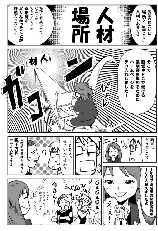 店舗の拡大には、場所と、店舗ごとに人材が必要です。場所は営業の力でなんとかできたんですが、薬剤師が足りなかったことが課題だったんです。
そこで直営やFCで働ける薬剤師を集めるために、ホームページをテコ入れしました!
結果はどうでした?
1年間で薬剤師の登録者数が100人超えましたよ。
えぇ!
100人ってすごいんですか?
人材紹介会社を使うと数千万円かかる人数ですよ。
じぇじぇじぇ!
今さら!