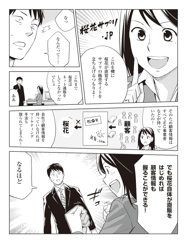 瞳「これを機に桜花が直営するサプリの販売サイトを立ち上げるつもりよ!」
福山「なっなんだって…!」
瞳「これまで桜花はネット通販をしてこなかったでしょ」
福山「ああ」
瞳「そのため顧客情報はすべてEC事業者などが持っていたの!」
「自社で顧客情報を持っていなければマーケティング手法も限られてしまうわ!」
「でも桜花自体が直販をはじめれば顧客情報も握ることができる!」
福山「なるほど」