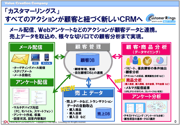 カスタマーリングス